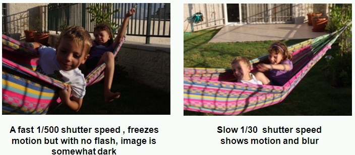 shutter speed and motion